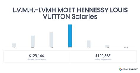 louis vuitton nombre de salariés 2020|LVMH en quelques chiffres clés .